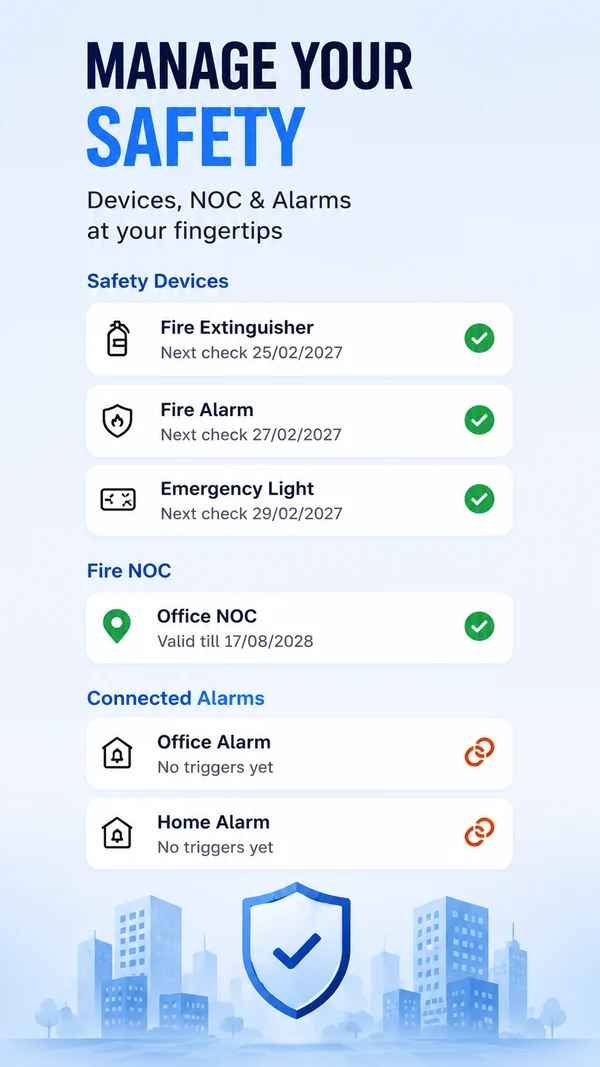 Store graphic titled Manage Your Safety. It lists sample safety devices with next-check dates, a Fire NOC with a validity date and two connected alarms with no triggers yet, above a blue shield and city buildings.