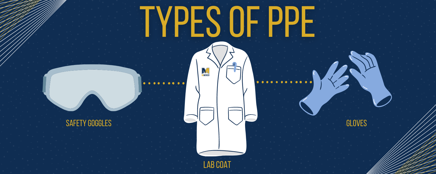 PPE for Different Types of Fires: A Comprehensive Guide