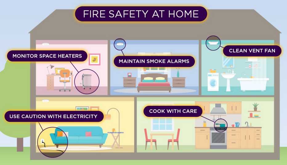 🏠 Fire Safety at Home – Common Mistakes & Data (2019–2025)
