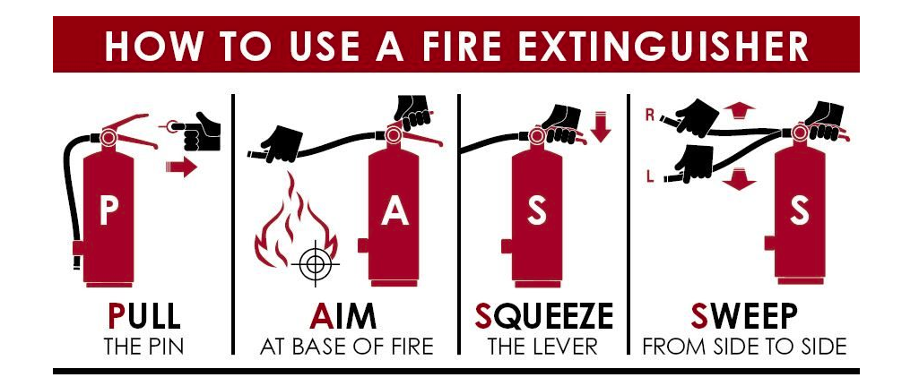 How to Use a Fire Extinguisher – The PASS Method