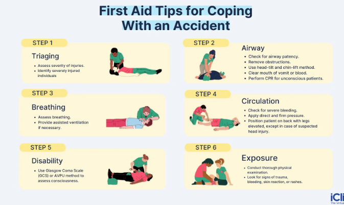 Road Accident First Aid – The Golden Hour Protocol