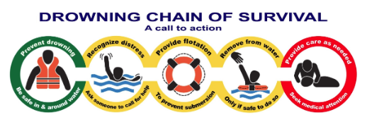 🌊 How to Save a Drowning Victim — The Right Way to Rescue Without Risking Your Life