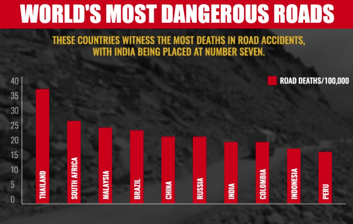 🚗 Comparing Road Death Rates of Top 10 Economies – Where Does India Stand?