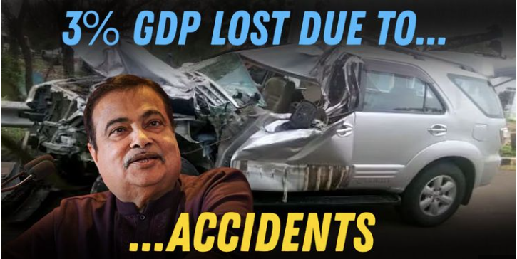 🚗 Economic Loss of Road Accidents – Impact on GDP
