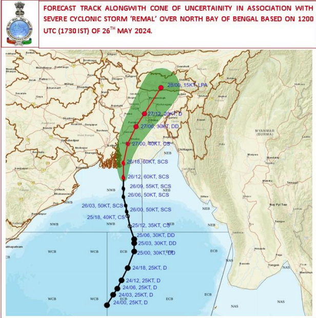🌪️ Cyclones Hitting Indian Coasts – 5-Year Patterns (2019–2025)