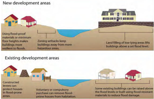 🏗️ How Poor Planning Increases Disaster Severity – With Examples (India 2019–2025)