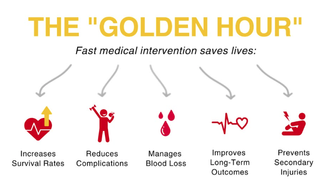 ⏱️ Golden Hour – How to Act in the First 5 Minutes of Any Emergency