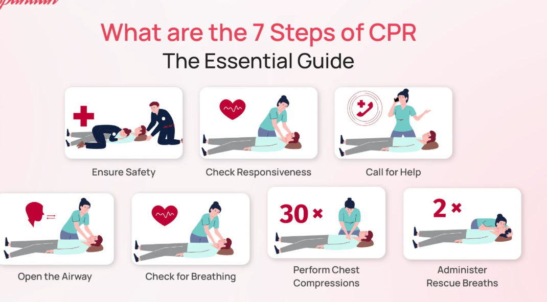 ❤️ CPR Basics for Everyone