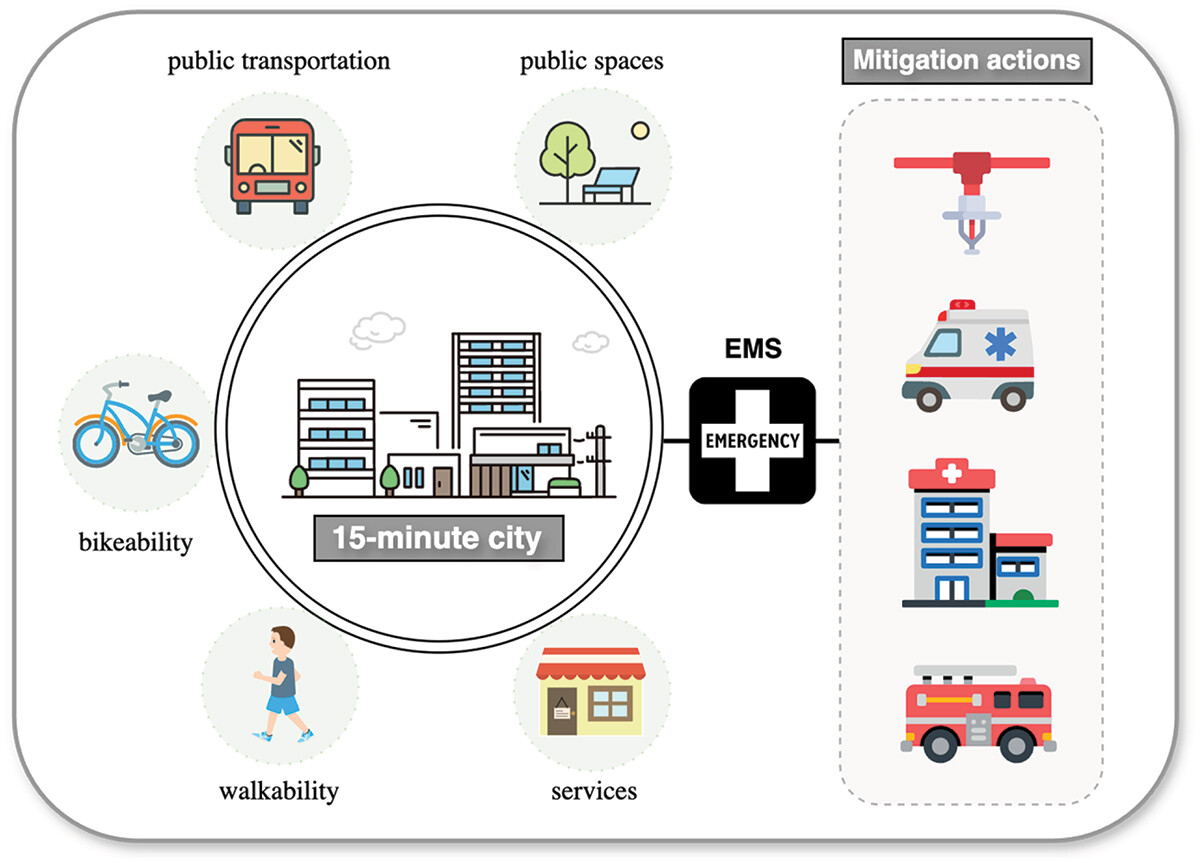 🏙️ Smart Cities & Emergency Response Plans – The Real Picture (India 2015–2025)