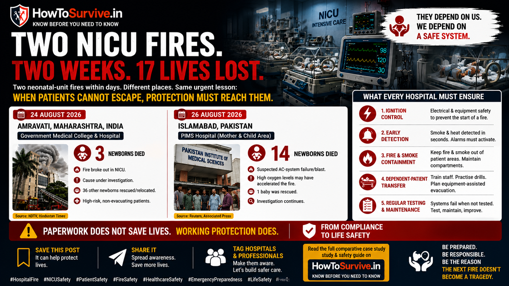 Amravati & Islamabad NICU Fires: 17 Newborn Deaths and the Critical Hospital Fire-Safety Lessons