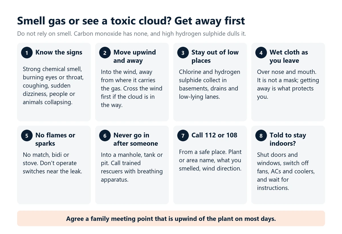 Infographic: eight steps if you smell gas or see a toxic cloud. Move upwind and away, stay out of low places, no flames or sparks, never go into a manhole or tank after someone, call 112 or 108, and shut windows if told to stay indoors.