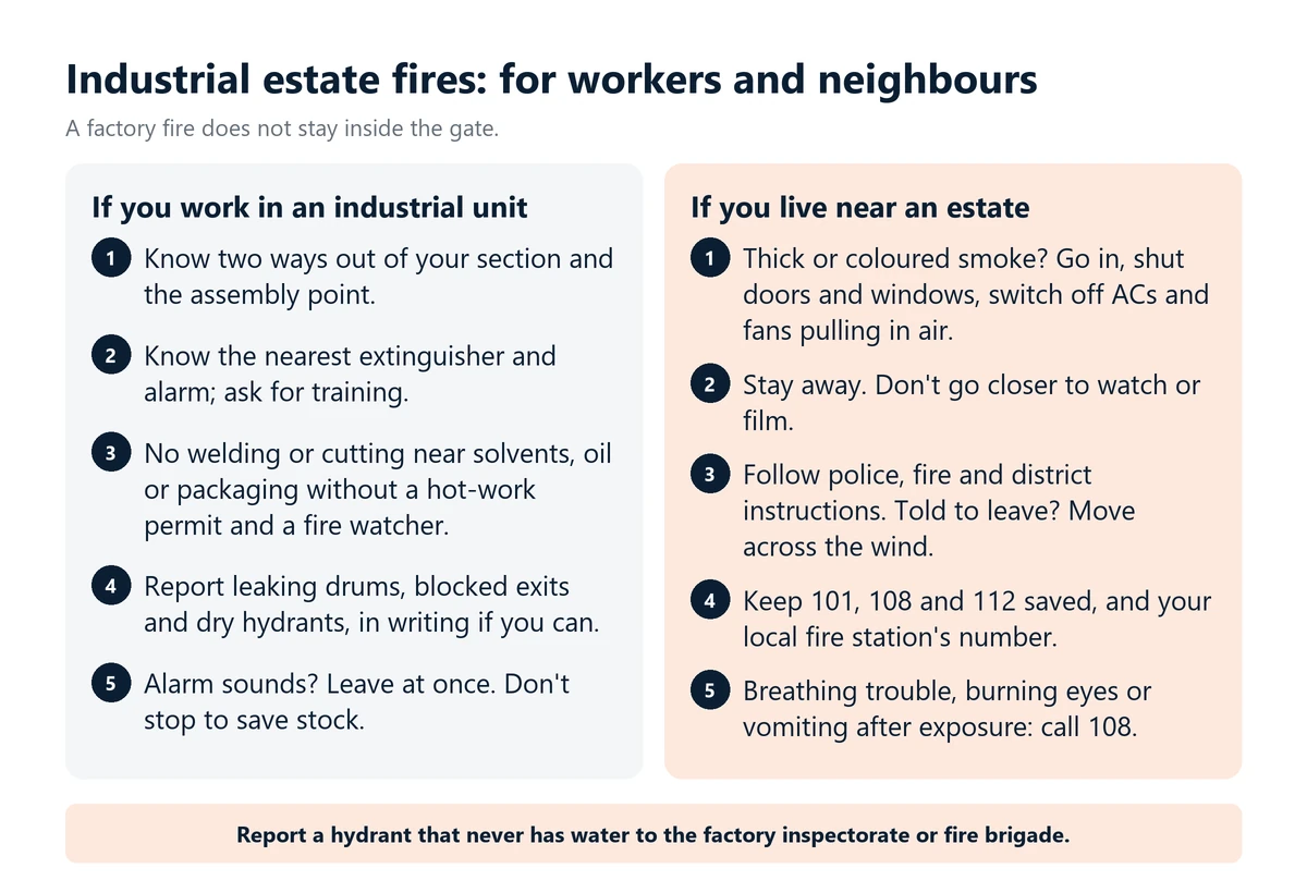 Infographic: industrial estate fire safety for workers (two ways out, hot-work permits, report leaks and dry hydrants, leave when the alarm sounds) and for neighbours (shelter from smoke, follow instructions, keep 101, 108 and 112 saved).