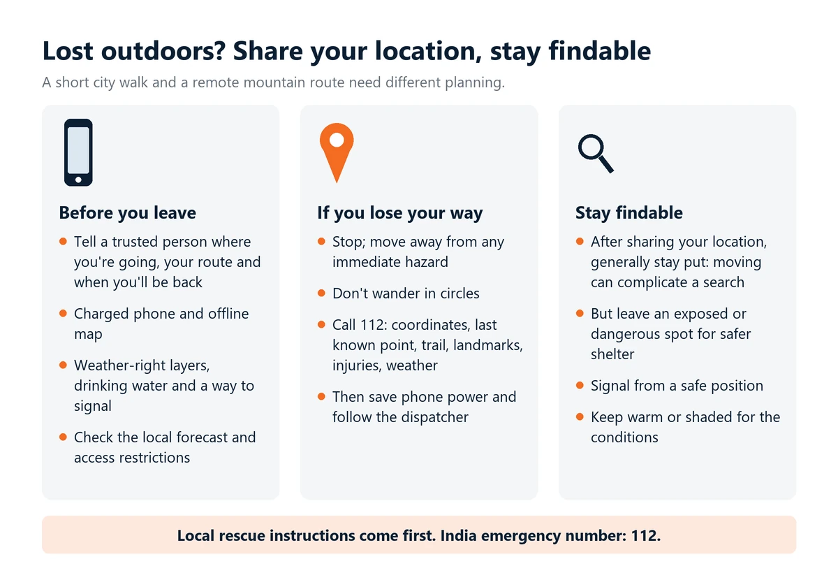 Infographic: lost outdoors. Before you leave, tell someone your route and carry a charged phone. If you lose your way, stop and call 112 with your coordinates and landmarks. Then stay findable unless your spot is dangerous.