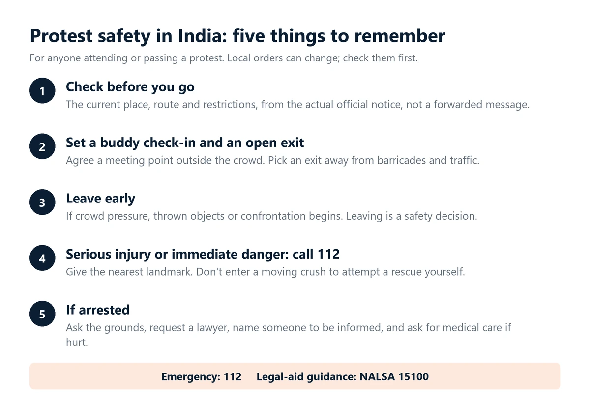 Infographic: five things to remember for protest safety in India. Check the current place, route and restrictions, set a buddy check-in and open exit, leave early if trouble begins, call 112 for serious injury, and know what to ask if arrested.