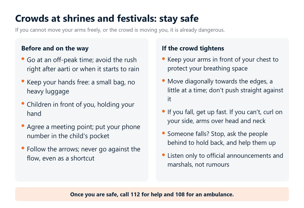 Infographic: staying safe in crowds at shrines and festivals. Go off-peak, keep children in front and agree a meeting point, and if the crowd tightens keep your arms in front of your chest, move diagonally to the edges and help anyone who falls.